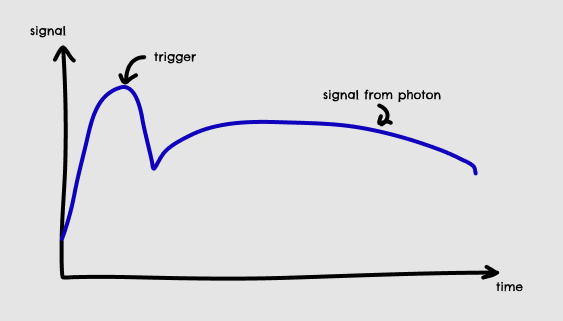 Example reading from PMT